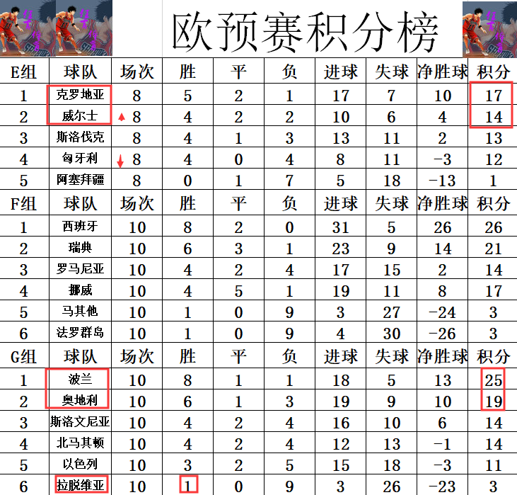 意大利足球盛宴继续，球队积分榜上升的简单介绍